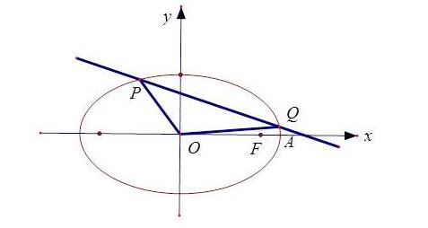 椭圆定义和方程